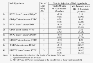 Causality Between Savings And Real Income Per Capita - Number #8307742