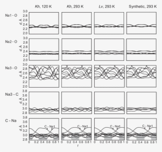 Modulations Of The Interatomic Distances Along The - Illustration #8309316