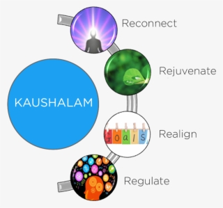About Kaushalam - Diagram #8309654