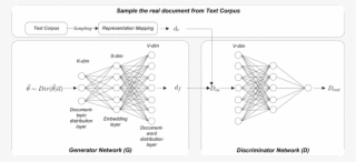 Figure 1 The Hail Verification Model From Corelogic - Diagram - Free ...