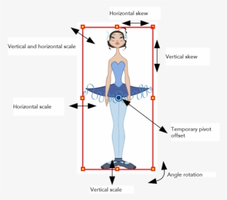 Using The Individual Rotate, Translate, Scale And Skew - Cartoon #8310765