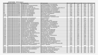 Gsss Bilaspur Srnorollno Cname Fname B) Bilaspur Srnorollno - Document #8311358