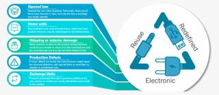 Recommerce Expo Is For Refurbished Electronic Products - Graphic Design #8312390