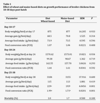 Results And Discussion - Number #8312677