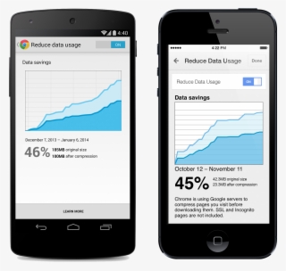Datasavingsduo V3 - Mobile Chrome #8313909