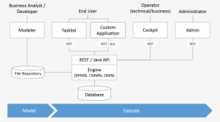 Architecture 2017 12 01 - Diagram #8314145