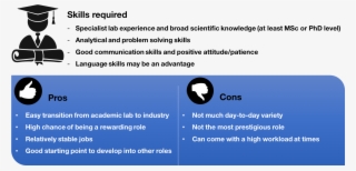 What's Required For A Role In Technical Support - Become A Technical Support Specialist #8315016