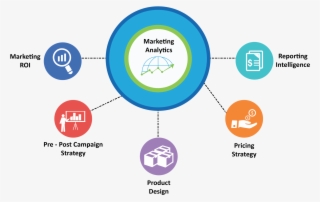 What Is Marketing Analytics - Marketing And Analytics #8315633