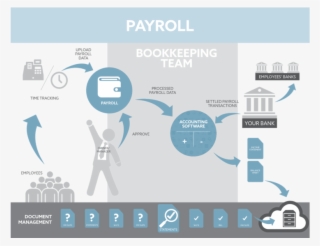 Flowchart-payroll #8316369