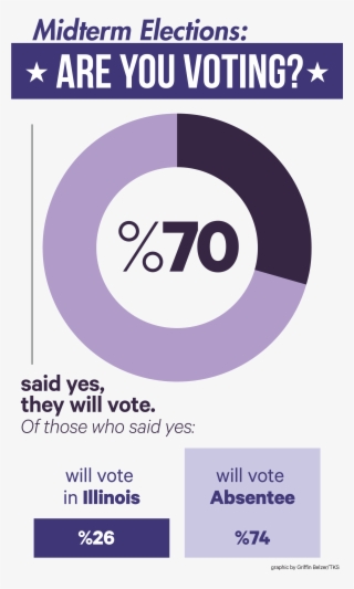 Naacp To Host Local Candidate Forum Thursday Night - Voting In Midterm Elections #8316370