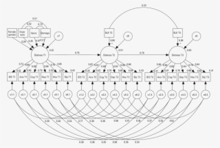 Full Sample Stress-responsive Distress Model - Circle #8316585