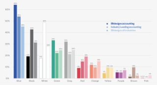 Accounting Industry Popular Logo Color Choices - Technology In Accounting Chart #8316845