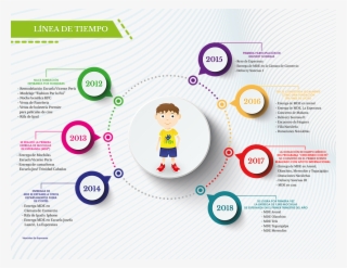 Linea De Tiempo - Graphic Design #8317130