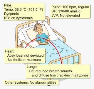 Distressed - Cartoon #8317236