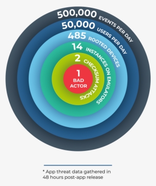 Learn How One Prominent Financial Transaction App Used - Circle #8317393