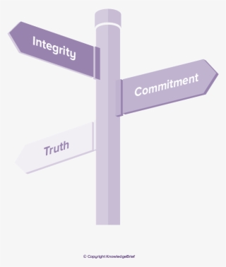 Business Ethics - Business Ethics Examples #8318112