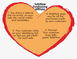 Share The Love And Earn Additional Funding For Your - Diagram #8318224