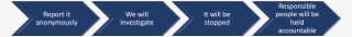 Ethics@lcsolutions - Co - Za - Sign #8318680