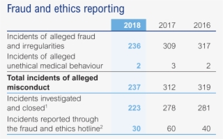 0860fraud1 - Number #8319320