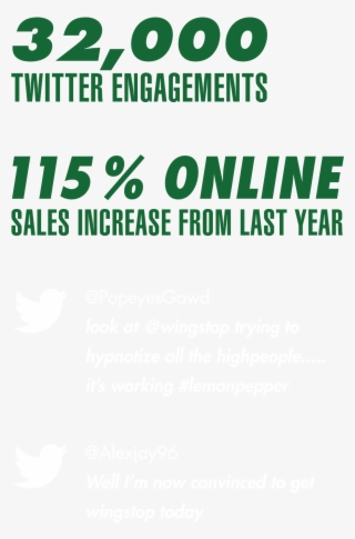 Wingstop 420 Case Study - Coastal #8320450