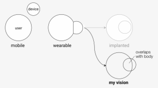 Pedrolopes Researchstatement - Circle #8321265