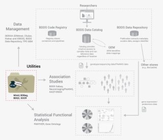 Research Comprises Creative And Systematic Work Undertaken - Number #8322537