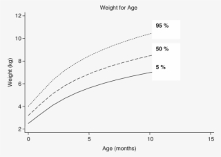 2 Growth Chart Curves - Growth Charts 50 Percentile #8323134