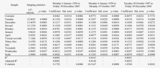 Estimated Coefficients And Standard Errors Of Refined - Present Value Table #8323326