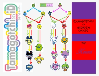Id Finished Chart - Tamagotchi Mametchi #8323407