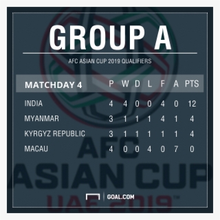 Afcps3 - Asia Cup 2019 Table #8323651