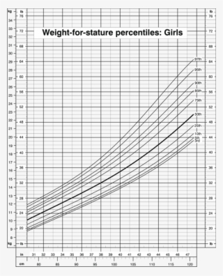 Stature For Age Percentiles, Boys, 2 To 20 Years, Cdc - Growth Chart ...