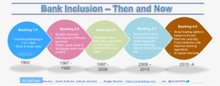 Bank Inclusion Then And Now - Circle #8323932