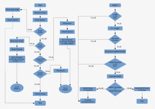 Lte Direct Architecture - Diagram #8324215