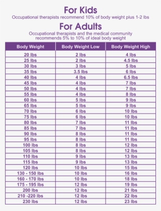 Printable Weight Loss Chart Template Best S Of Printable - Anxiety Weighted Blanket #8324331
