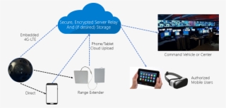 Cloudrelay - Diagram #8325184 Cloudrelay - Diagram #8325184