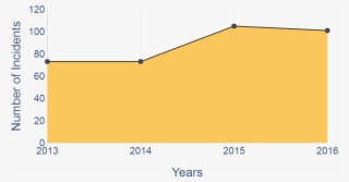 Image Courtesy Minorityrights - Paper Product #8325706