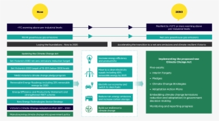 Climate Change Framework - Victoria's Climate Change Framework #8325790