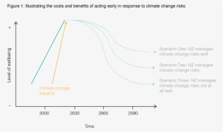 Working Paper 2018/03 Analysis Of Climate Change Reporting - Diagram #8325844