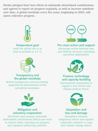 Key Elements Of The Paris Agreement - Flyer #8326301