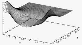 R ⊥ For Subcritical Ricci Flow - Fishing Net #8326397