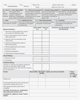 The University Of Texas Behavioral Marker Audit Form - Number #8326491