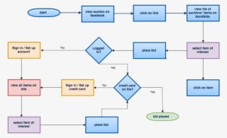 Bonbids User Flow - Diagram - Free Transparent PNG Download - PNGkey