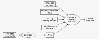 Images/doc Gen Flow - Diagram #8326730