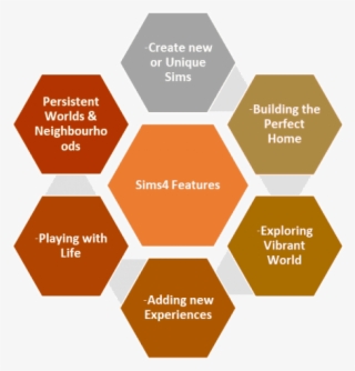 Can You Play Sims 4 On A Hp Laptop - Features Of Preamble Of Indian Constitution #8329045