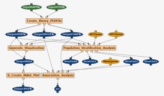 Association Test Conditional On Matching - Diagram #8329480 Association Test Conditional On Matching - Diagram #8329480