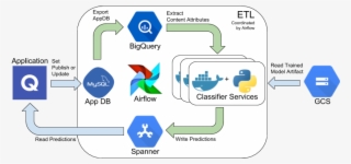 Figure 9, Overview Of Data Flowing Through Quizlet's - Diagram #8329928