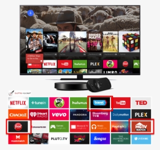 Awe Powered Apps Travel Channel, Food Network, And - Nexus Player #8329964