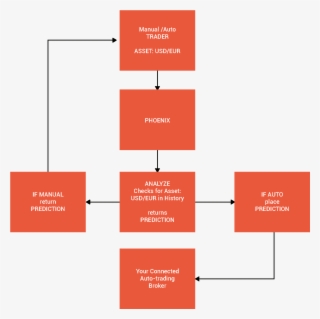 Whenever Phoenix Is Called For Any Asset It Reads Through - Cybersecurity Governance #8331391
