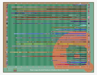 Sharetweet - Mlb History Timeline #8332048