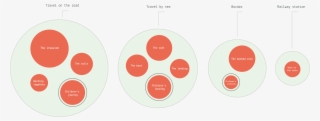 1 - Archetypes Grouping - Circle #8332405